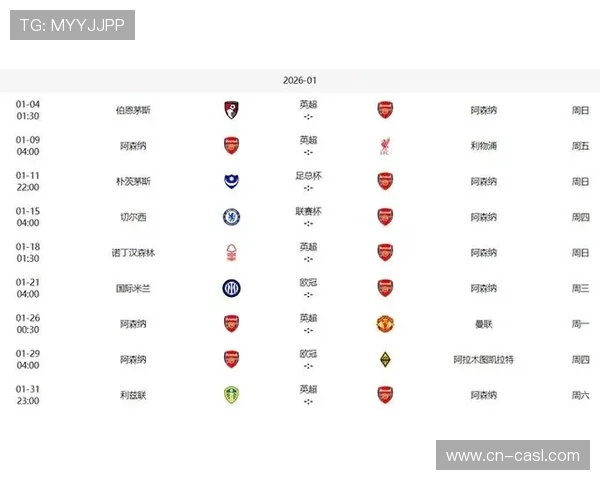 英超冠军争夺白热化，阿森纳曼城赛程对比分析